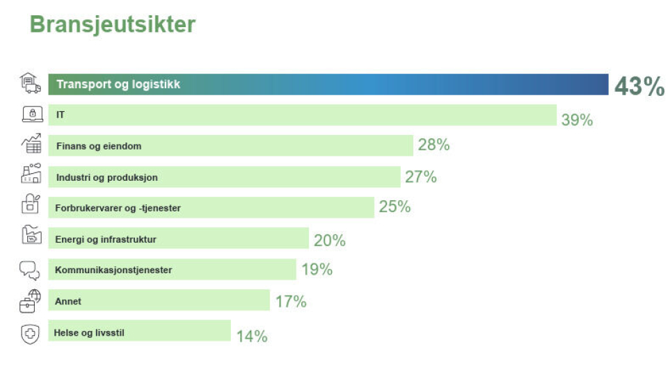Forventer solid ansettelses-vekst i transport og logistikk