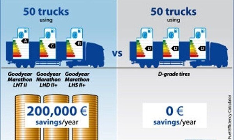 - Slik kan du spare 1,5 mill.