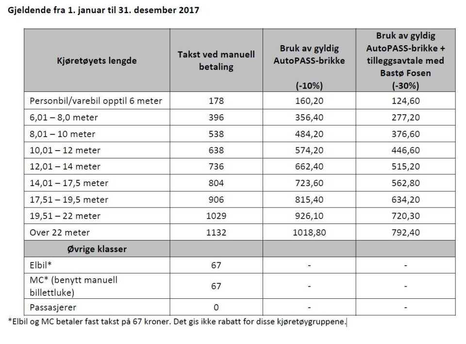 Autopass og nye takster på Moss-Horten-forbindelsen