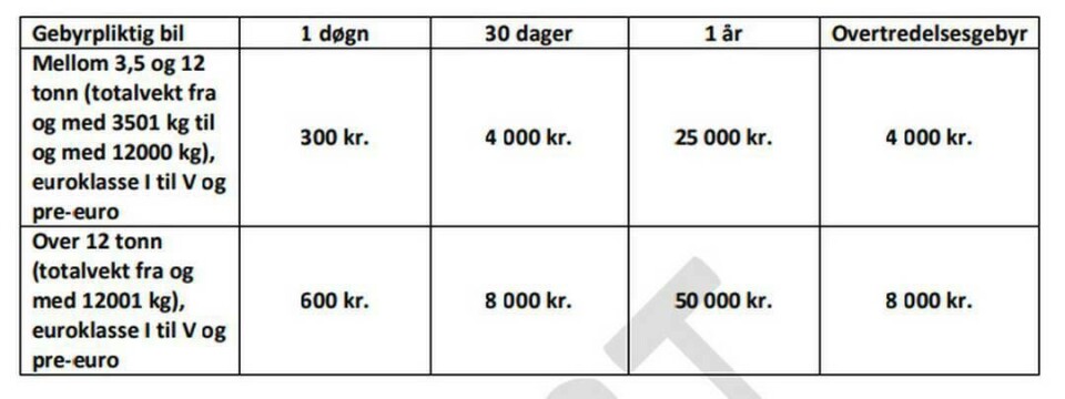 50.000 kr. pluss bom for lastebil