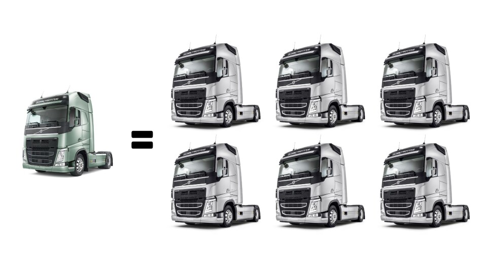 Dagens Euro 6 -motor er seks ganger renere enn forrige generasjon, Euro 5.