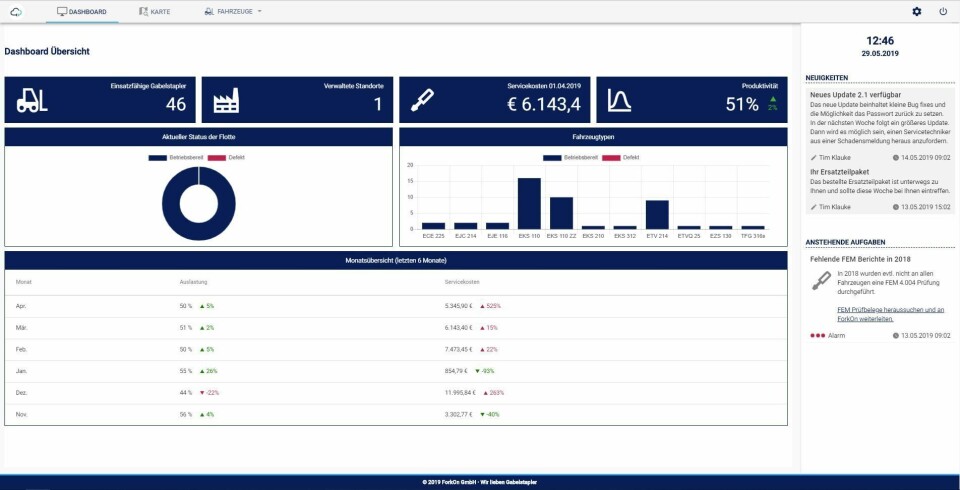 ForkOn Fleet Management System Software.