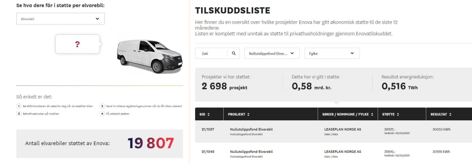 Slik fremstilles tilskudds-statistikken på Enovas egne nettsider.