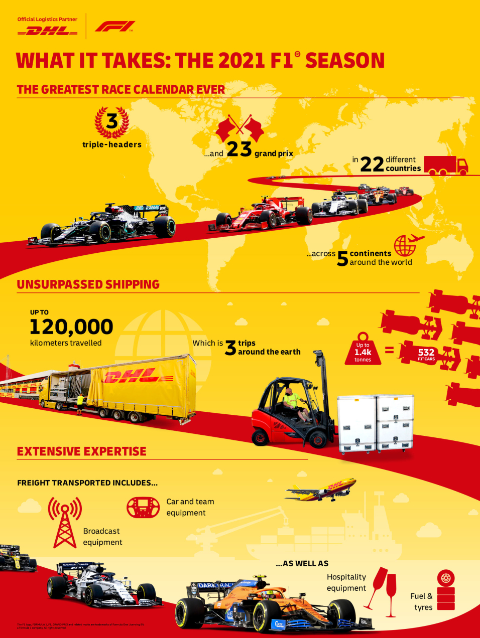 DHL har laget denne infografikken om årets sesong.