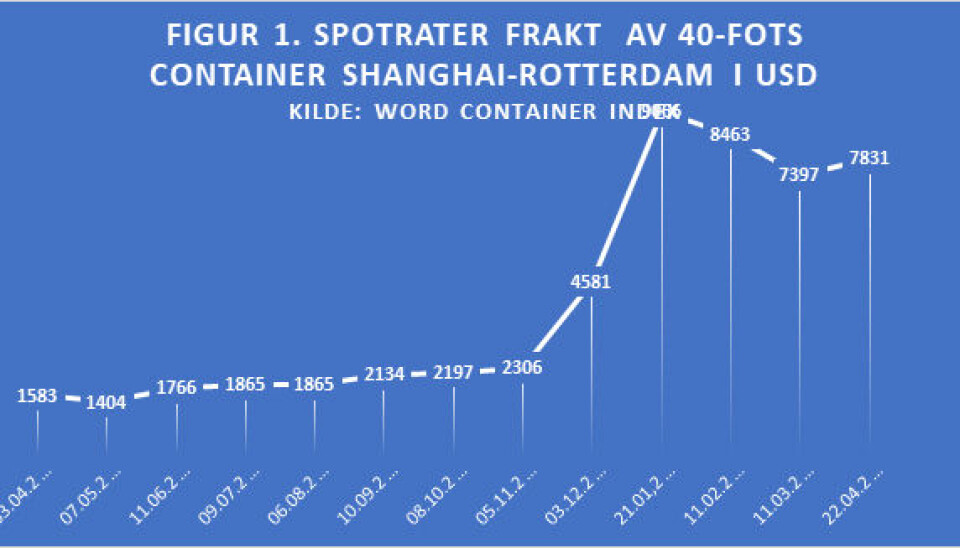 Drivkrefter bak svingningene