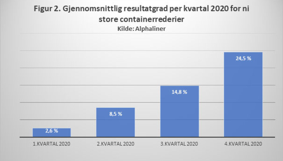Drivkrefter bak svingningene