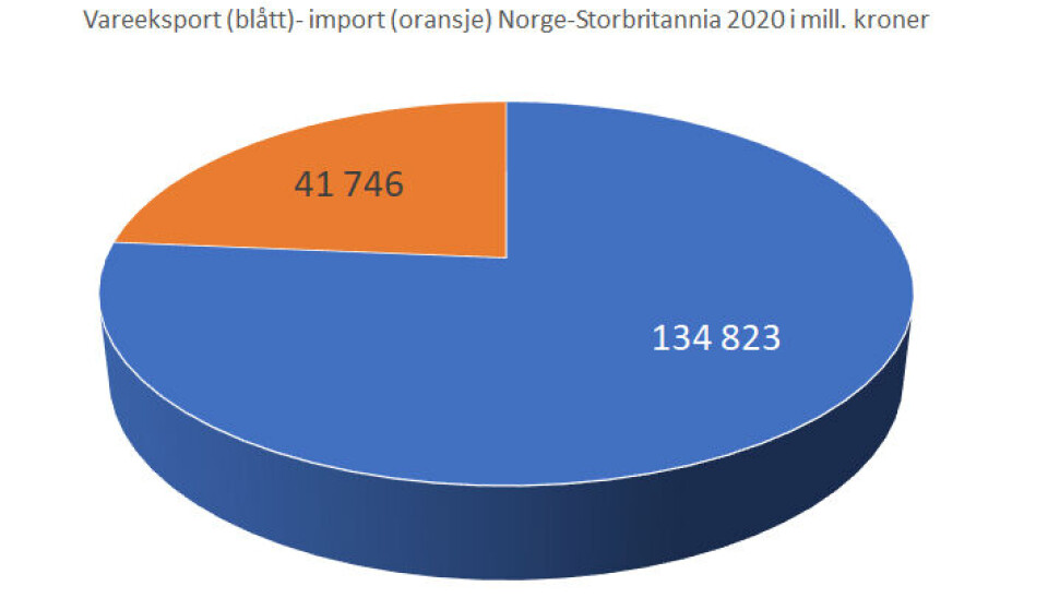 Varehandelen med Storbritannia i støpeskjeen