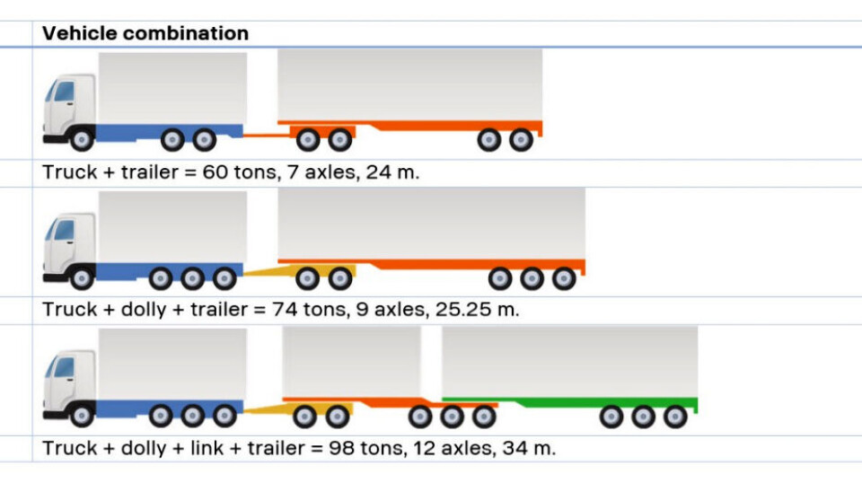 Scania har laget denne oversikten over lengder og vekter ved forskjellige år i Sverige.