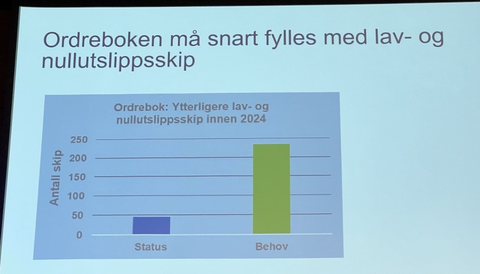 Tallene fra DNV viser at det er altfor få klimavennlige skip i bestilling.