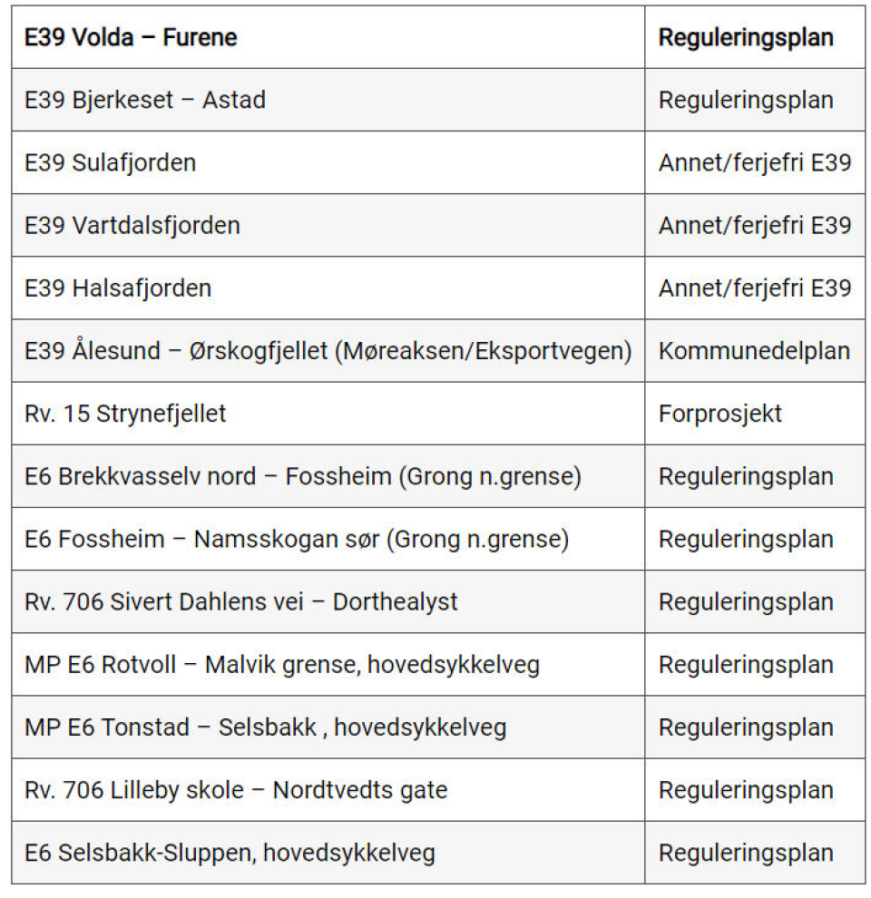 Her er veiene Vegvesenet planlegger i 2023