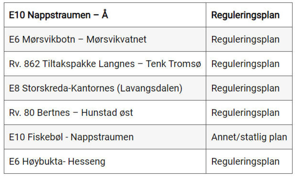 Her er veiene Vegvesenet planlegger i 2023