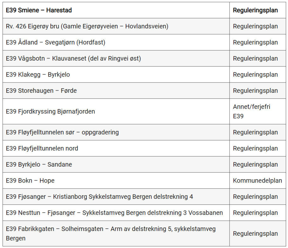 Her er veiene Vegvesenet planlegger i 2023