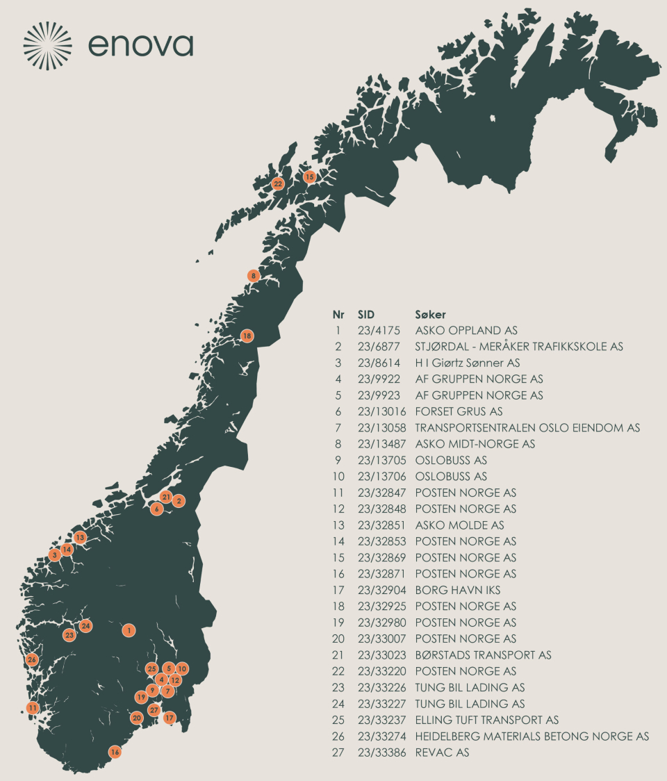 Disse har fått støtte til å etablere ladestasjoner for tunge kjøretøy.