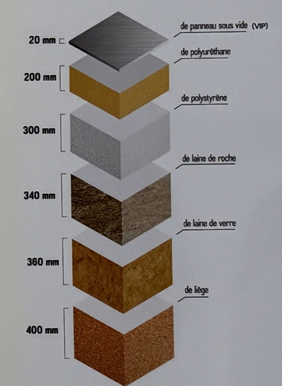 ISOLERING: Her ser vi at den nye VIP-isoleringen på 2 cm er like god som en 20 cm tykk polyuethane isolering.