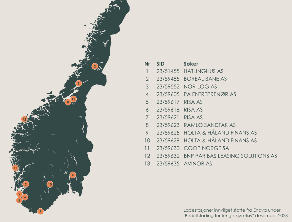 Dette er bedriftsprosjektene som får støtte.