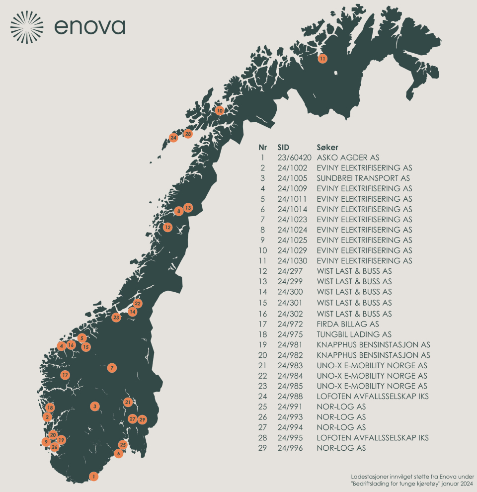 Disse anleggene har fått støtte i denne runden.