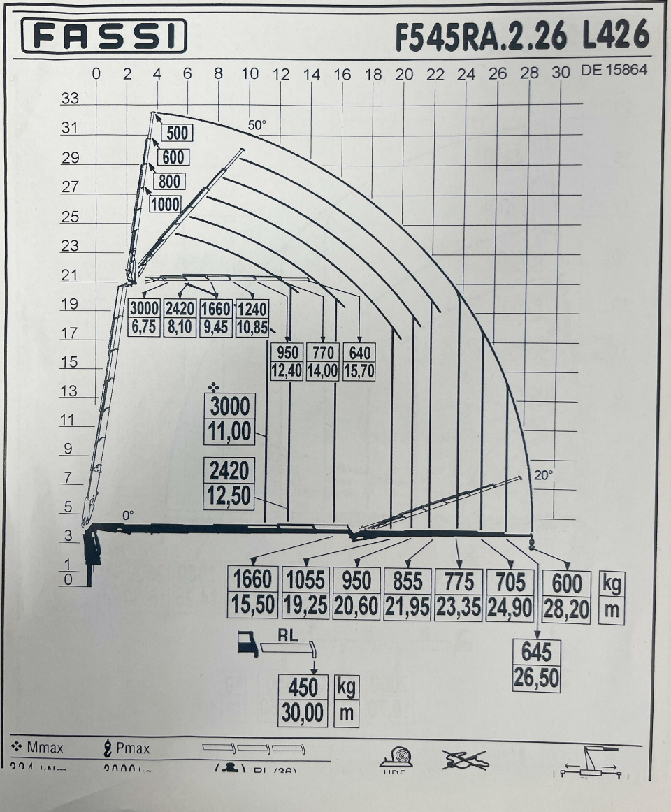 LØFTEDIAGRAM: Fassi-kranen på 54 Stm har en rekkevidde på drøyt 28 meter.